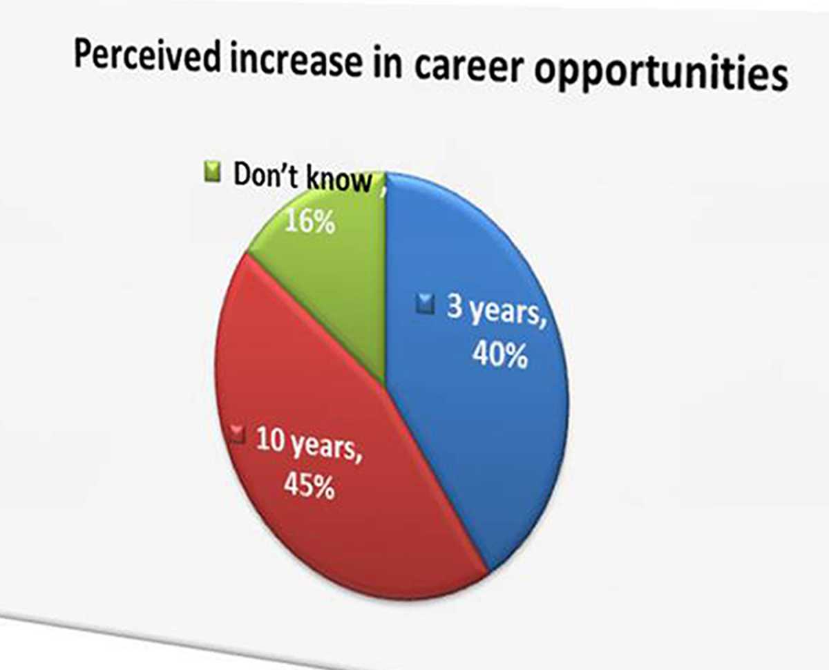 Description: Career Opportunities PH.jpg
